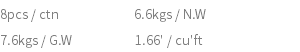 8pcs / ctn 6.6kgs / N.W 7.6kgs / G.W 1.66' / cu'ft