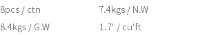 8pcs / ctn 7.4kgs / N.W 8.4kgs / G.W 1.7' / cu'ft